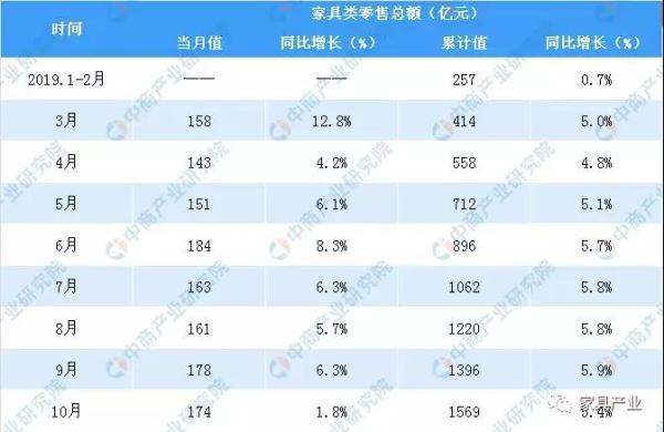 數(shù)據(jù)來源：國家統(tǒng)計局、中商產(chǎn)業(yè)研究院整理