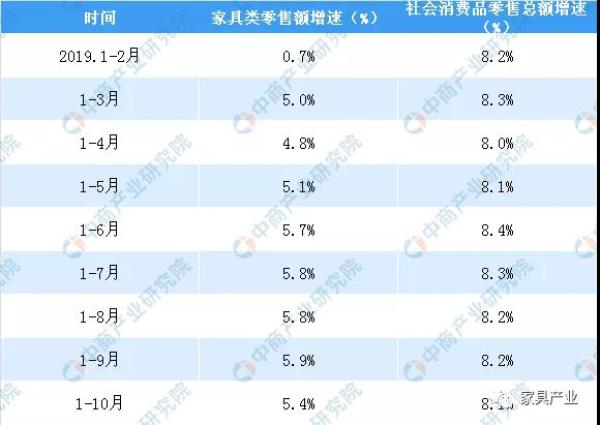 數(shù)據(jù)來源：國家統(tǒng)計局、中商產(chǎn)業(yè)研究院整理